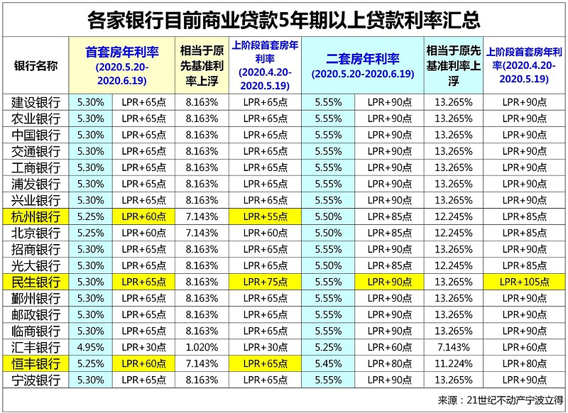重庆私人放款